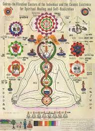 Check spelling or type a new query. Chakra Poster By Sri Rammurti Mishra M D Depicting Chakras Three Main Nadis Kundalini Yoga Chakra Meditation Chakra