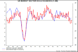 Janus Henderson Investors Uk Economy Still Stagnant