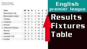 Enter a team or competition. Epl Fixtures Scores And Table Standings