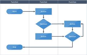 Flowchart Symbols Included Shapes Shapechef