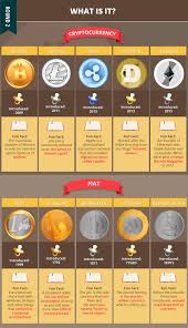 Devaluing a currency reduces its purchases power. Bitcoin Vs Fiat Bitcoin Pro