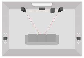 Setting Up Your Home Cinema Sound System Teufel Blog How to position your monitors properly.