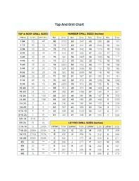 7 16 Tap Drill Superpropiedades Com Co