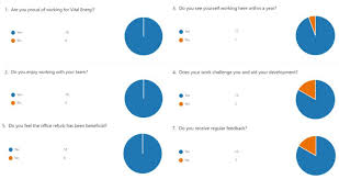 business #finance #personaldevelopment #motivation #management…