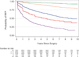 Try our symptom checker got any other symptoms? A Contemporary Prostate Cancer Grading System A Validated Alternative To The Gleason Score European Urology
