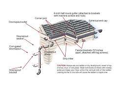 Gutters are typically attached to the fascia with 8 — 10 inch gutter nails. Rain Gutters Installation In 8 Steps This Old House