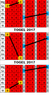Disini saya mau berbagi rumus jitu hk 2020 atau kata lain bocoran rumus hongkong. Rumus 4d Hk Hari Ini