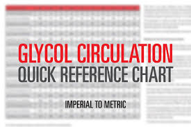 Glycol Circulation Conversion Chart Kimray Blog