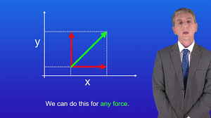 gcse science revision physics vector diagrams youtube