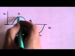 Simple Harmonic Motion With Images Teaching Science Physics Deep Truths