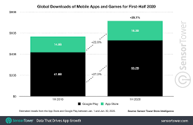 Access to the app store, where new messages apps can be downloaded, is also completely integrated, with no need to exit and go to the app store app. App Download And Usage Statistics 2020 Business Of Apps