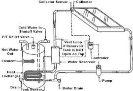 Active And Drainback Closed Loop Solar Hot Water Systems