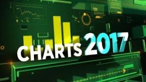 Charts 2017 Mitesh Thackers Top Picks Outlook On Nifty