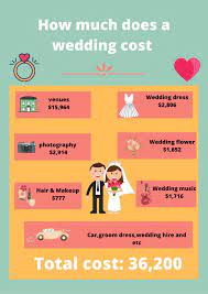 Total average cost per guest. How Much Does Wedding Cost In Melbourne 2021 Tree Studio