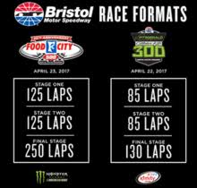 Bristol food city 500 billed as the worlds fastest half mile nascar racing at bristol motor speedway has been likened to flying fighter jets in a gymnasium. 2017 Food City 500 Wikipedia