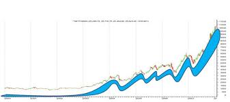 Bank Nifty Trends Within A Trend Is This Market In A Super