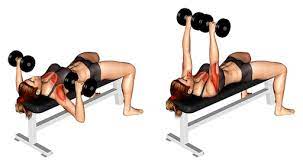 Du trainierst deine muskeln zuhause im eigenen homegym? Muskelaufbau Frau Zuhause Ubungen Top 6 Bilder Videos