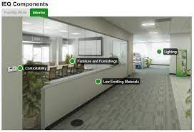 System Overview Ieq Gsa Sustainable Facilites Tool Interior Lighting Facility Green Building