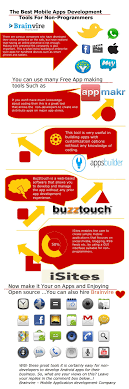 The Best Android Apps Development Tools For Non Programmers Infographic Apps App Development Android Application Development Mobile Application Development