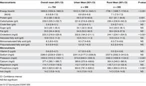 Food frequency questionnaire (ffq) is a dietary assessment tool delivered as a questionnaire to estimate frequency and, in some cases. Dietary Intake Among Adolescents In A Middle Income Country An Outcome From The Malaysian Health And Adolescents Longitudinal Research Team Study The Myhearts Study