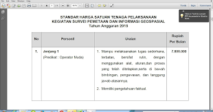 Sebanyak 18 orang di lantik dan sumpah profesi surveyor kadaster dan asisten surveyor kadaster, bupati nyatakan 18 orang itu, bisa langsung . Gaji Surveyor Kadaster Berlisensi Info Pekerjaan Bkk Smk N 2 Yogyakarta Rekruitmen Untuk Alumni Tkj Tgb Facebook