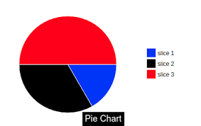 Github Amanjain325 Angular D3 Charts Integrate Your