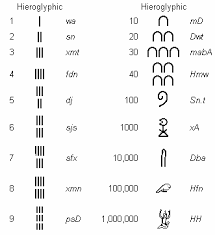 Egyptian Numbers Ancient Egypt Egyptian Symbols Ancient