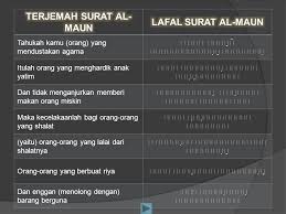 Surat al maun dan artinya mp3 & mp4. Kepedulian Sosial Ppt Download