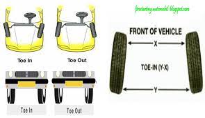Mari kita belajar bagaimana cara hendak menukar tayar kereta. Cara Mudah Alignment Tayar Kereta Secara Manual