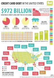 The reason why most of the americans are in so much debt is as a result of many reasons. Credit Card Debt Wikipedia