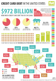 But consolidated credit is here to help people find relief. Credit Card Debt Wikipedia