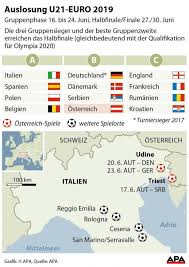 U21 em 2019 resultatsidan på flashscore.se erbjuder resultat u21 em 2019 tabellställningar och matchdetaljer. U21 Em Osterreich Trifft Auf Titelverteidiger Deutschland Kurier At