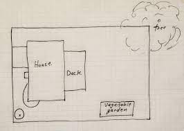 Sun Mapping Your Garden Sun Mapping Your Garden The Easy Way - Garden Fundamentals