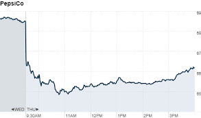 pepsi says commodity prices are still hurting jul 21 2011