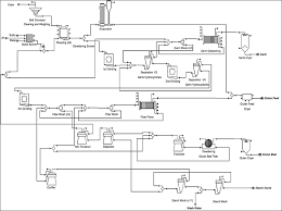 39 studious sugar manufacturing process flow chart pdf