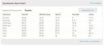 Buying Clothes For Your Baby Here S How To Know What Size Buy Clothes Chart Size Chart