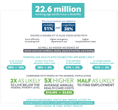 Creating Better Systems Of Care For Adults With Disabilities