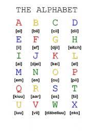 English phonetic alphabet alphabet charts. The Alphabet Classroom Poster Simplified Phonetic Transcription Esl Worksheet By Mary177