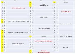 Le premier objectif était de se qualifier dans les six premiers explique le troisième ligne thomas de molder. Actualite Saison 2019 2020 Promotion D Honneur Club Rugby Promotion Du Rugby De Nouvelle Aquitaine Clubeo