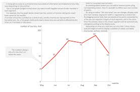 Line Chart Templates Design Elements Time Series Charts