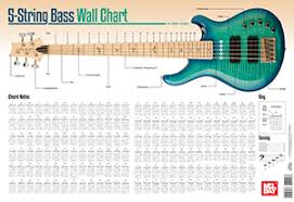 Particular Mel Bays Bass Scale Wall Chart Bass Scales Wall