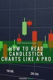 How To Read Candlestick Charts Like A Pro Japanese