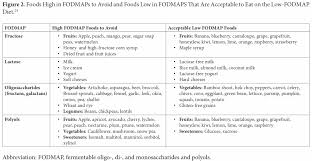 irritable bowel syndrome and small intestinal bacterial