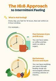 Salah satu metode diet ini sangat unik dan berbeda, karena hanya mengatur waktu makan saja atau puasa, loh! 20 Fantastic Ideas Apa Itu Intermittent Fasting Diet Aarpauto