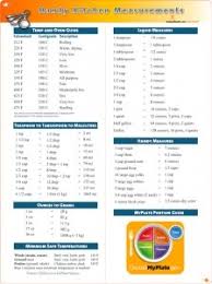 Amazon Com Culinary Art Kitchen Measurements Poster