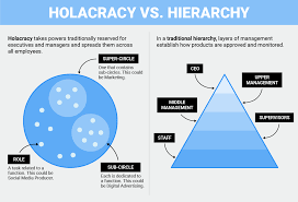 How 4 Top Startups Are Reinventing Organizational Structure