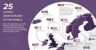 infographic mapping the worlds oldest democracies