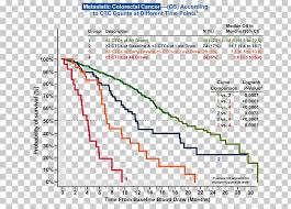 Plot Diagram Exercise Chart Create A Line Graph Cellular