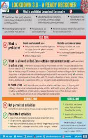 What does it mean for the. Lockdown 3 0 List Of Activities Permitted Prohibited In Red Orange And Green Zones Rajya Sabha Tv