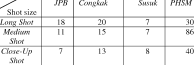 We just shared from others on internet. how to combine the files? Comparison Of The Amount Of Shot Size Between Scene 41 In The Film Download Table
